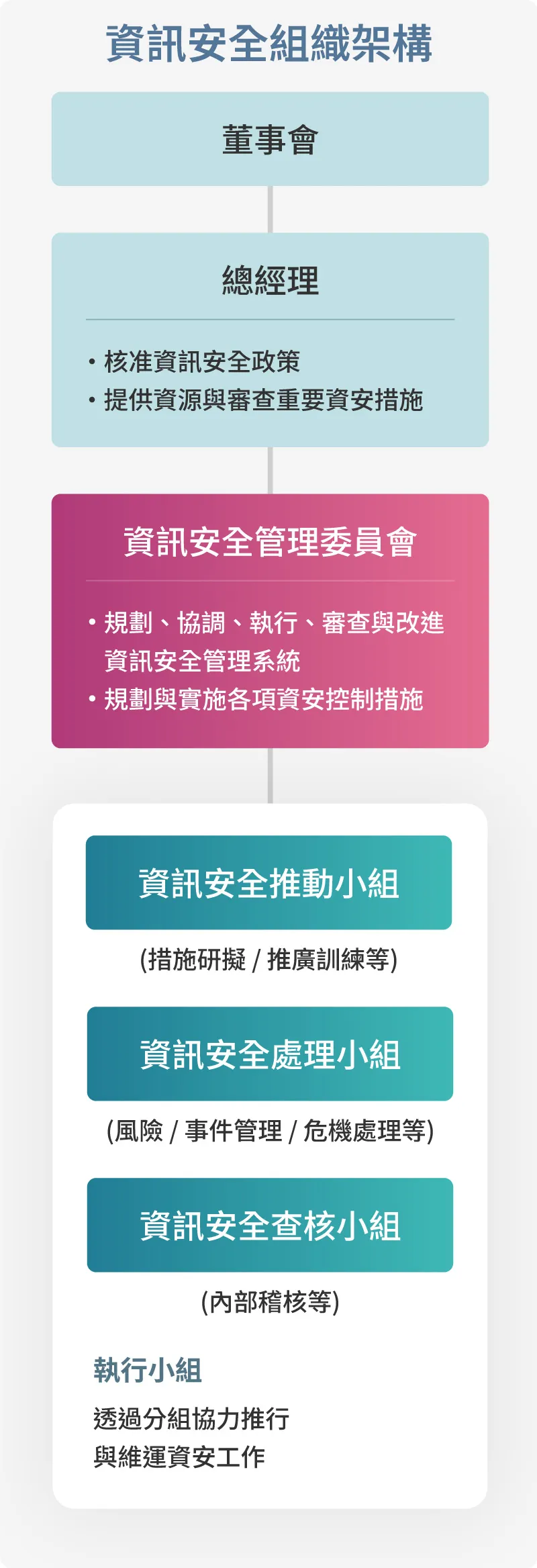 資安與營業秘密保護