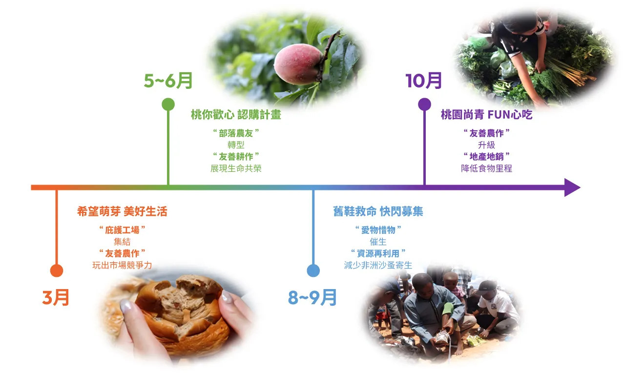 環境永續起跑 go