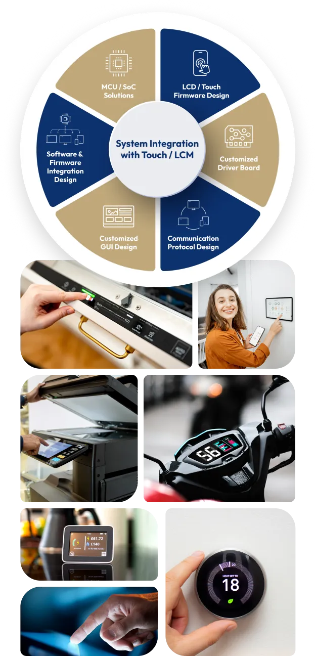 顯示系統整合設計