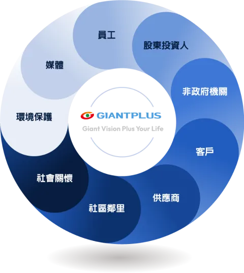 利害關係人專區